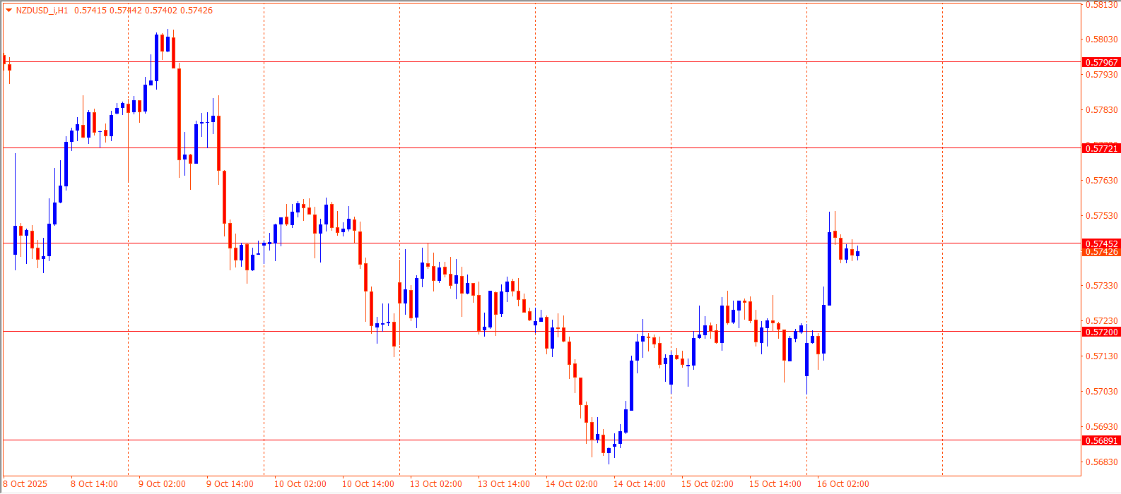 NZDUSD